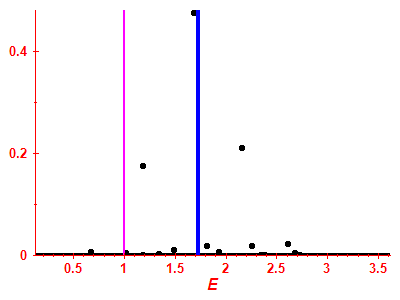 Strength function